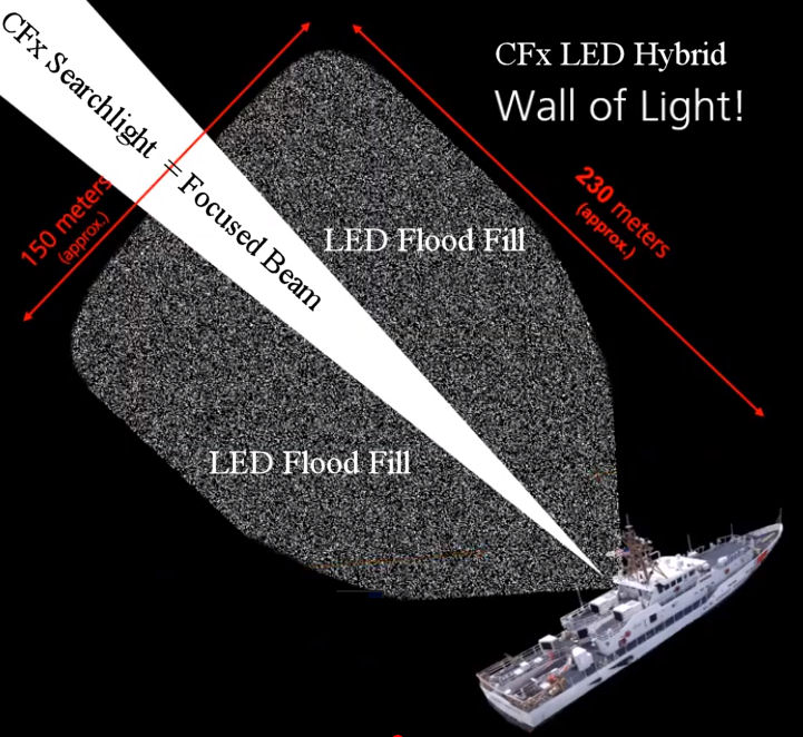 LED Hybrid Option